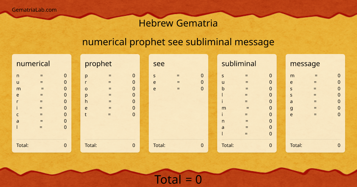 numerical prophet see subliminal message in hebrew Gematria